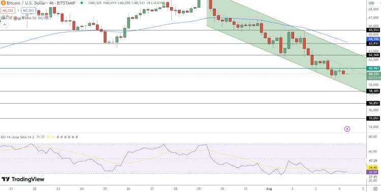 Bitcoin koers verwachting