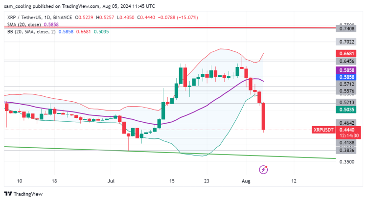XRP/USDT