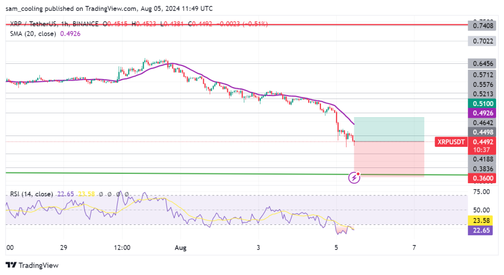 XRP/USDT