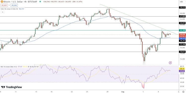 Bitcoin koers verwachting