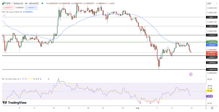 PEPE TradingView