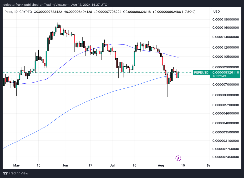 Technische analyse PEPE