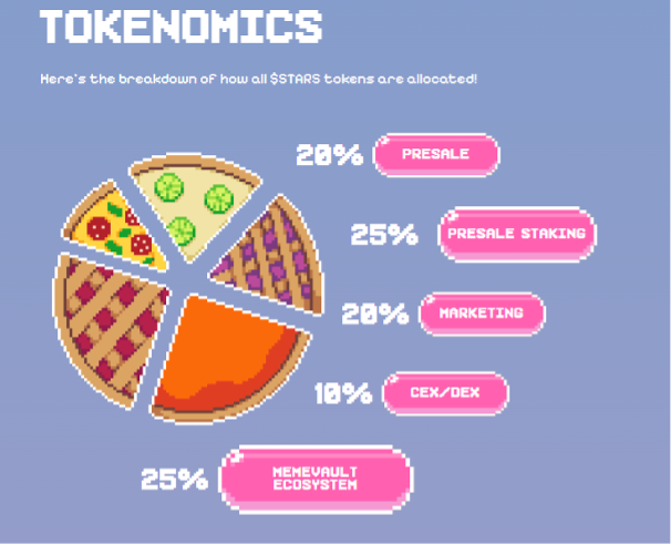Tokenomics all stars
