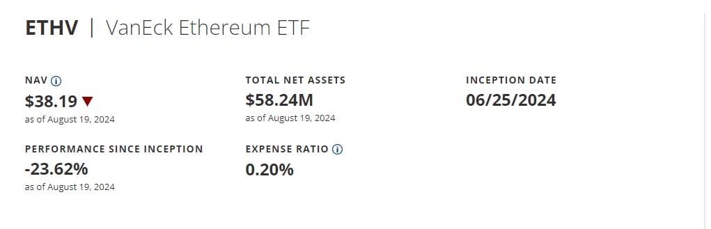 vaneck ethereum etf