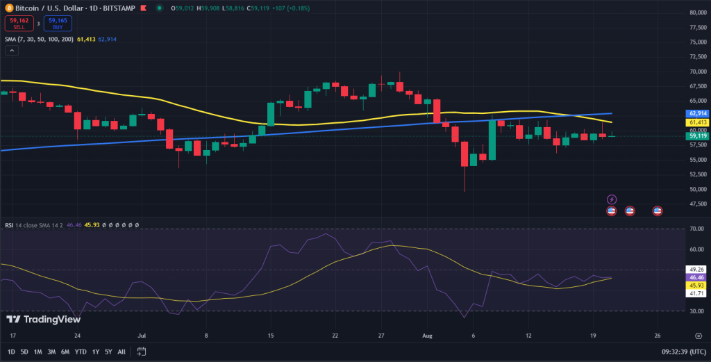 Bitcoin koers grafiek