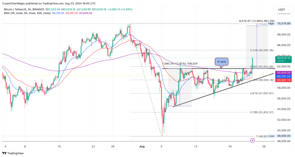 btc-koers-powell-speech