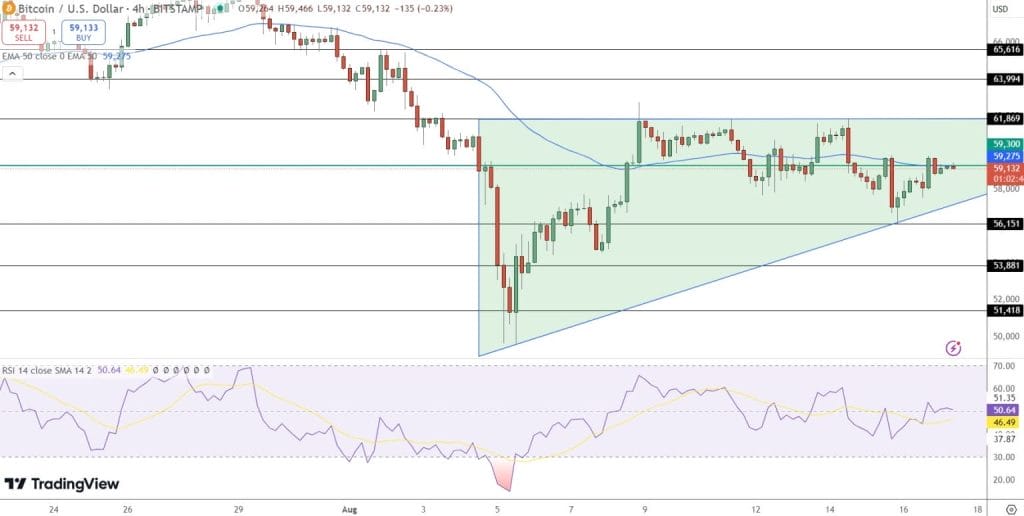 Bitcoin koers grafiek technische analyse