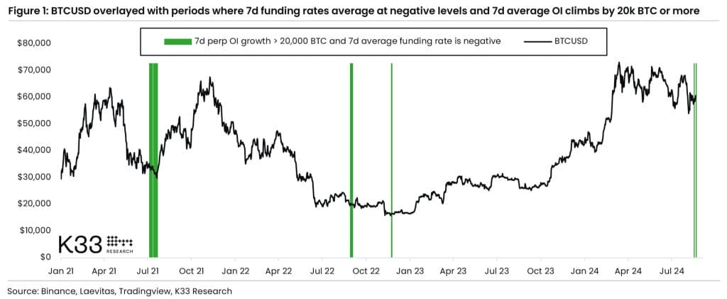 Bitcoin Short Squeeze