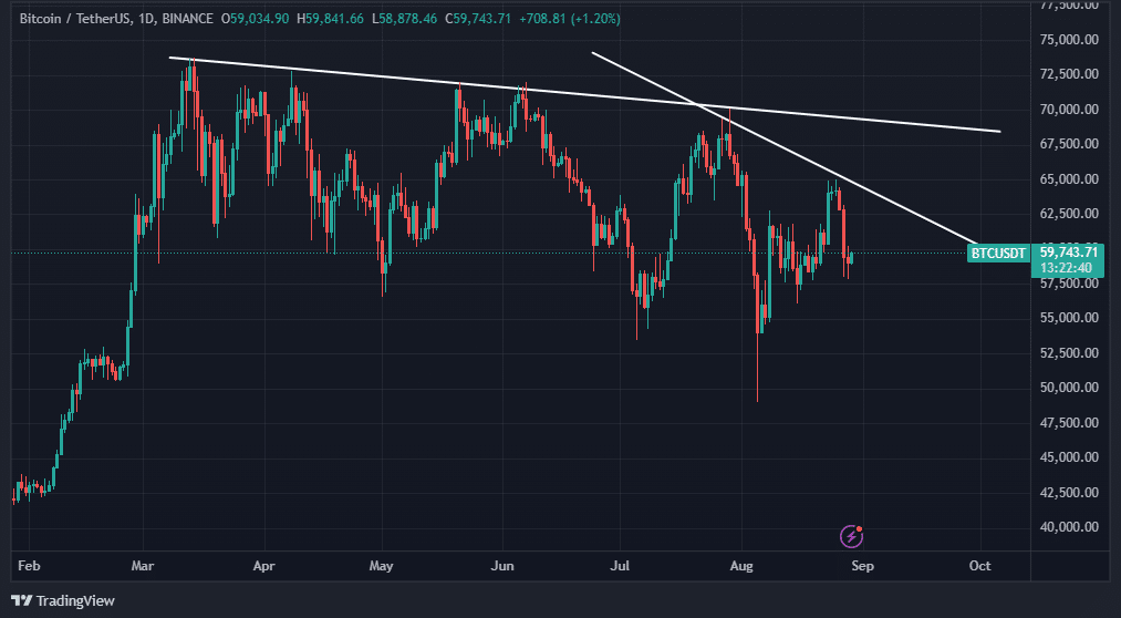 bitcoin-koers-tradingview-maart