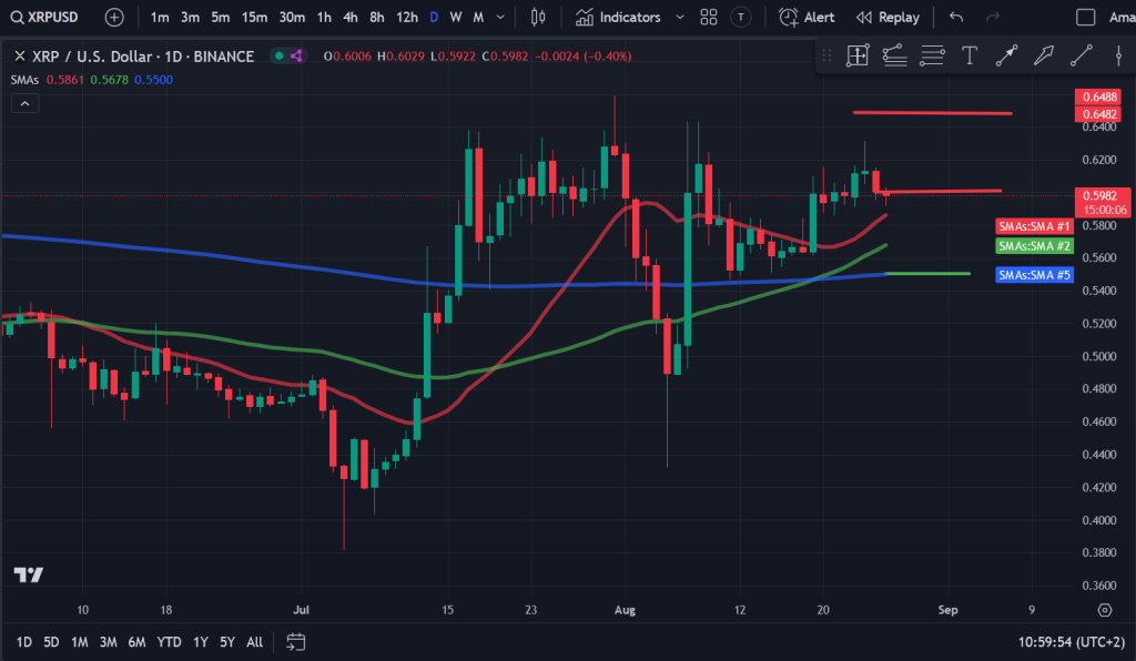 XRP-koers