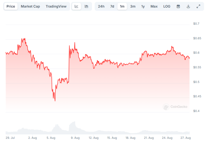 XRP prijs