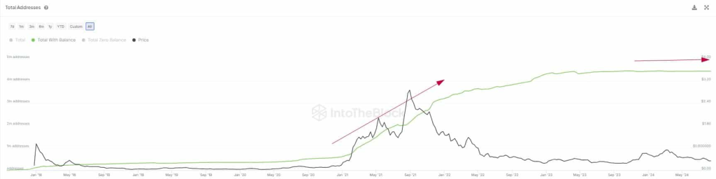 IntoTheBlock tabel
