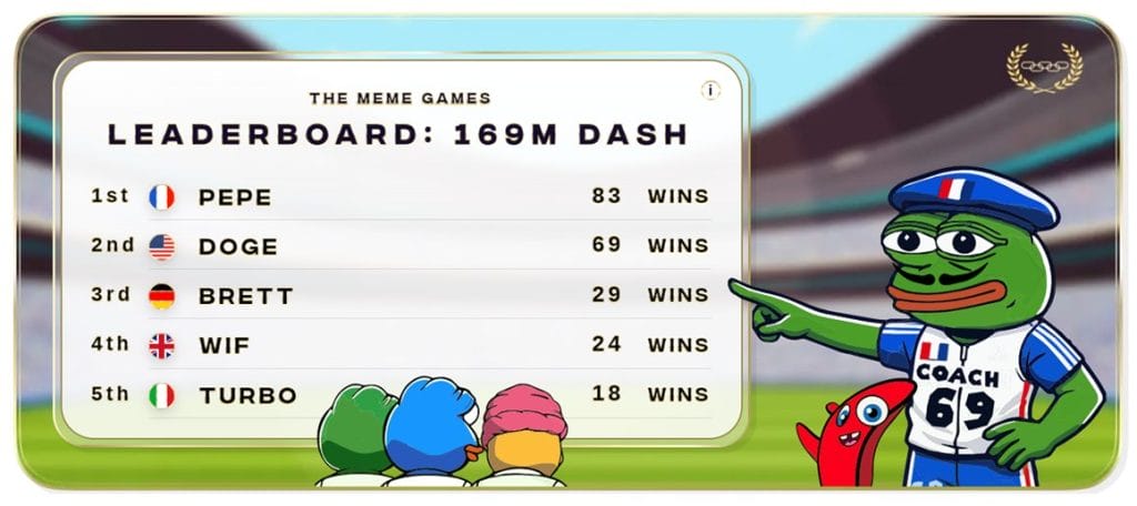 The Meme Games presale update 2 september 2024
