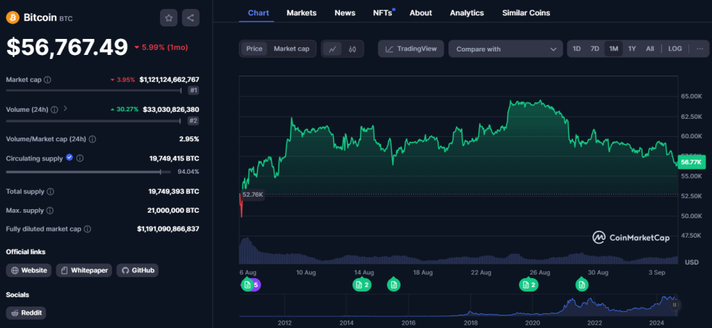 Bitcoin koers grafiek