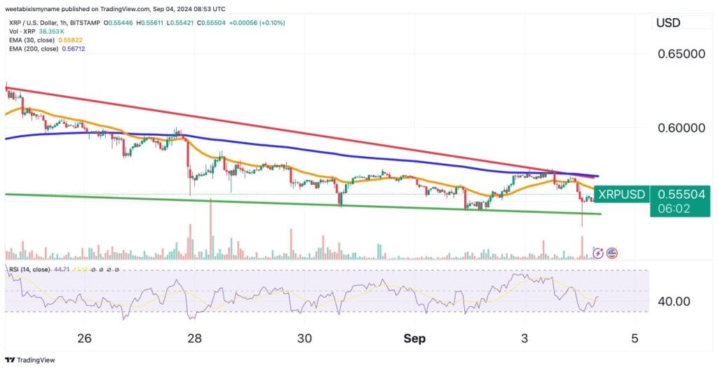 Ripple koers verwachting 4 september 2024