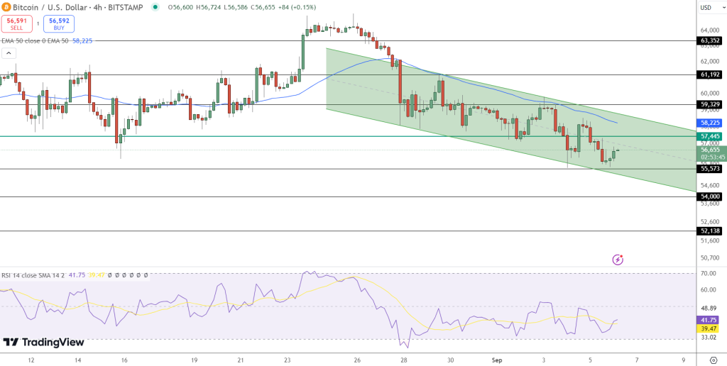 bitcoin koers grafiek