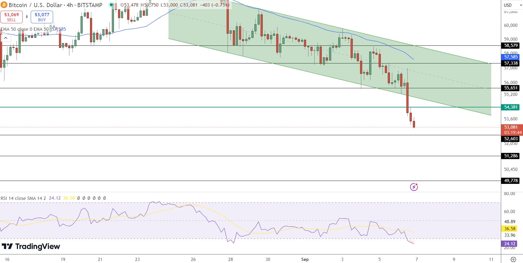 Bitcoin momentum