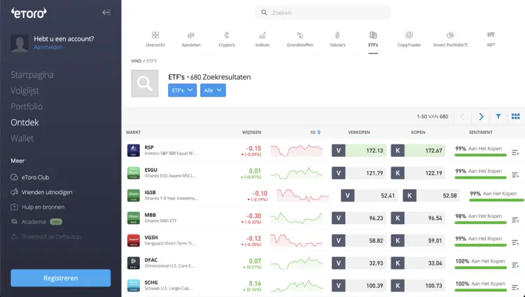 Bitcoin ETFs kopen
