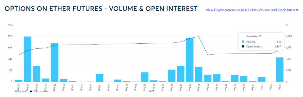 ETH opties volume en open interest