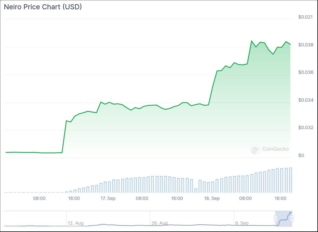 Pepe Unchained presale update 19 september 2024