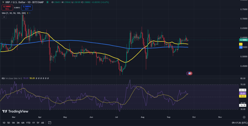 XRP koers grafiek