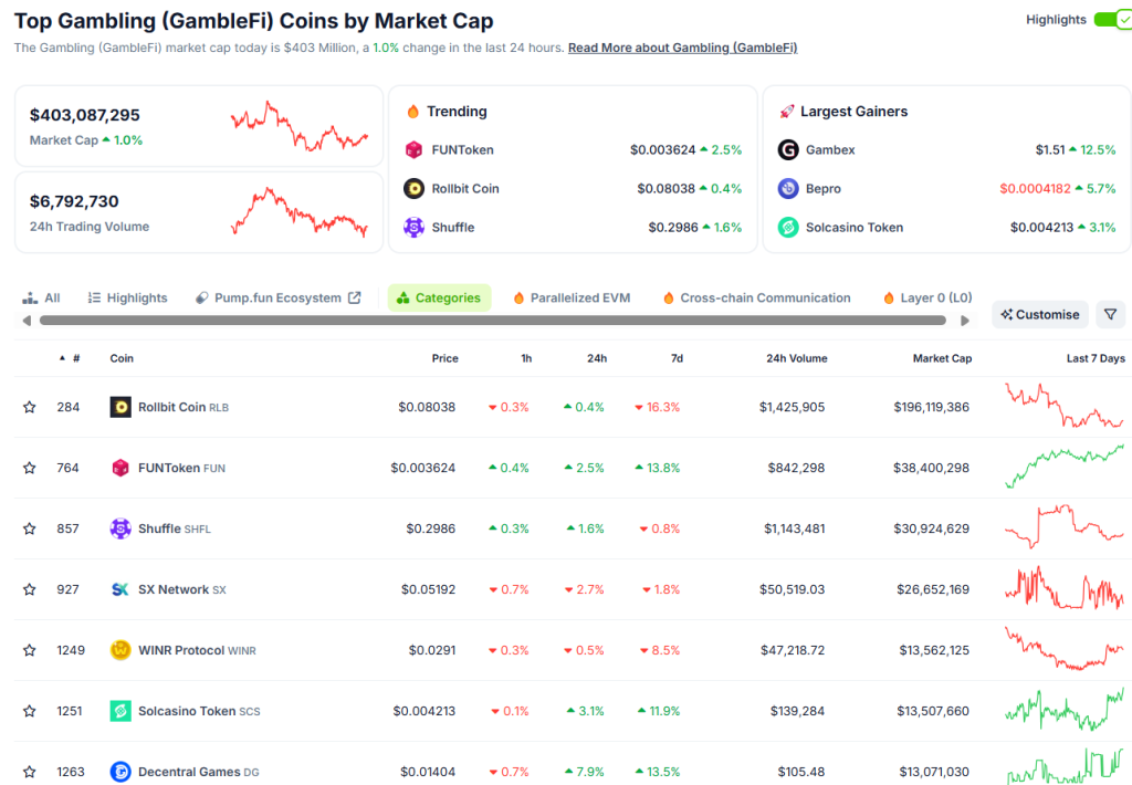 $10.000 $MEMEBET airdrop aanstaande voor vieren succes presale
