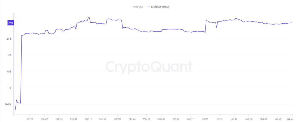 XRP exchange supply