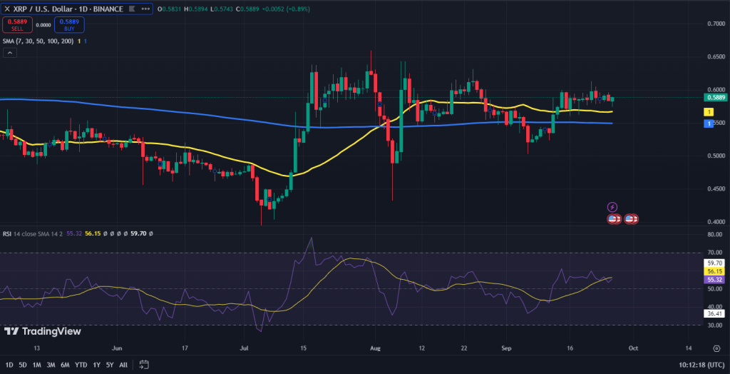 XRP koers grafiek