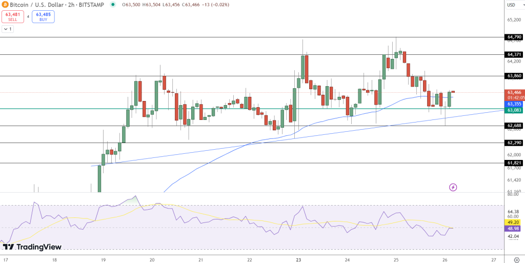 Bitcoin koers verwachting 26 september 2024