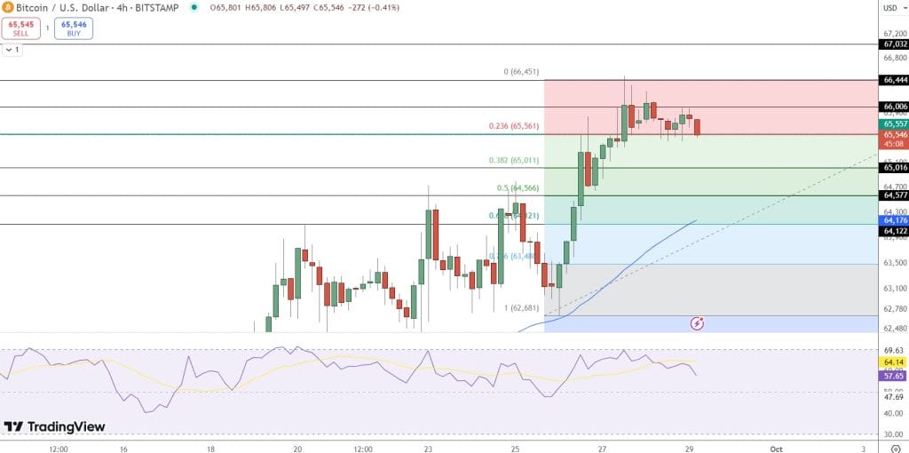 BTC Bitcoin koersverwachting