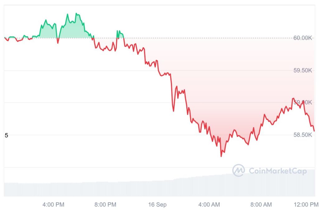 Bitcoin koers grafiek
