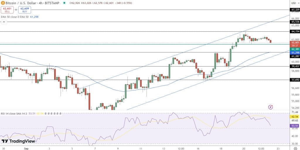 Bitcoin technische analyse