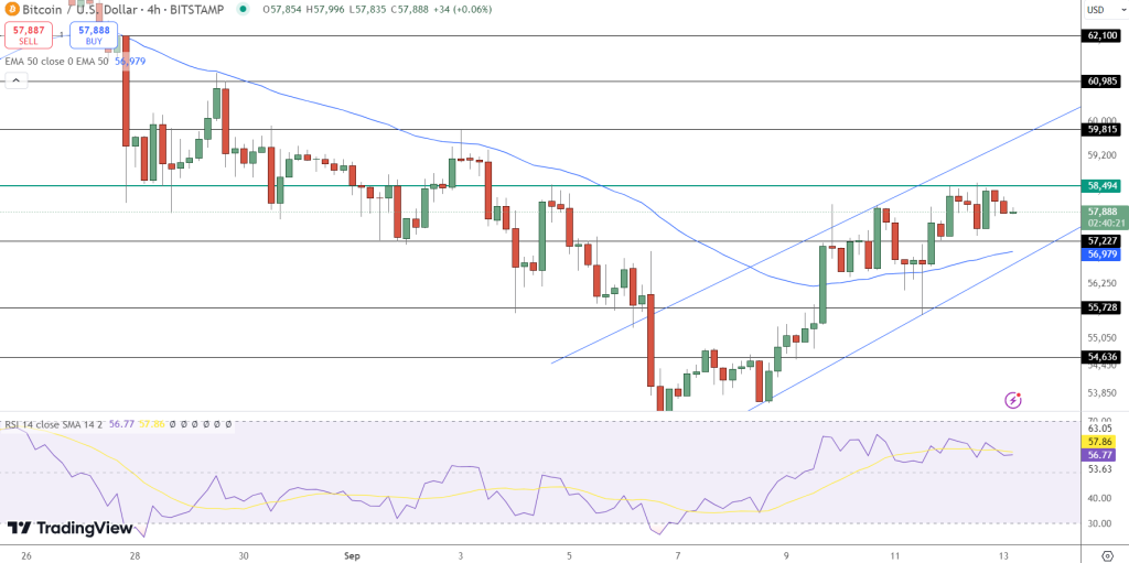 Bitcoin technische analyse