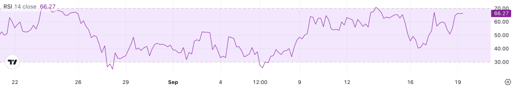 bitcoin rsi stijgt richting 70