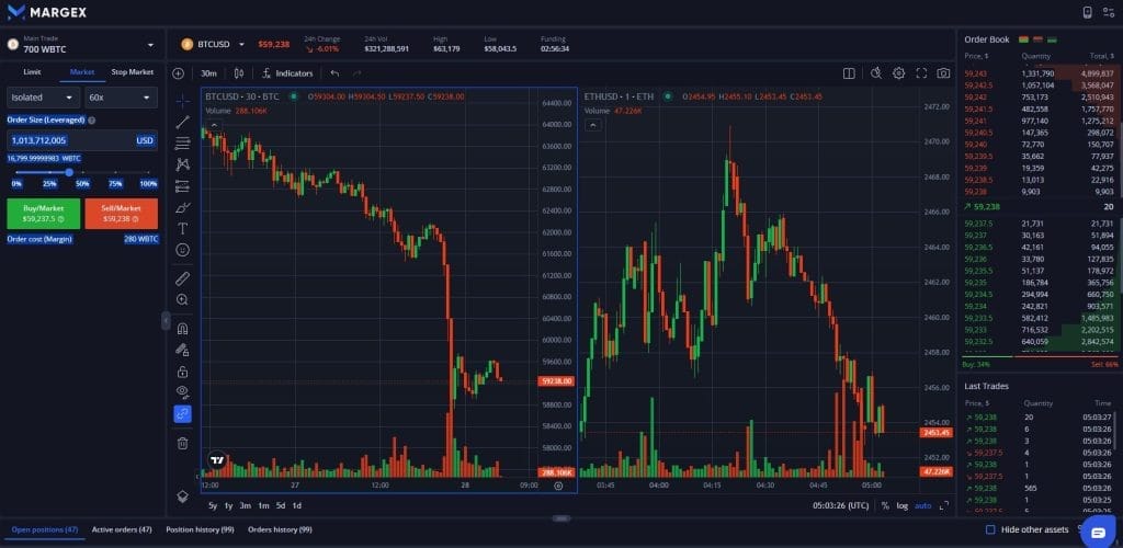 Margex trading platform met multi-chart