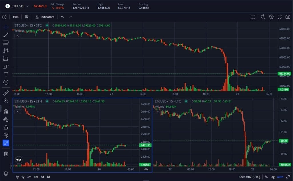 Verschillende tradingsparen naast elkaar vergelijken op Margex