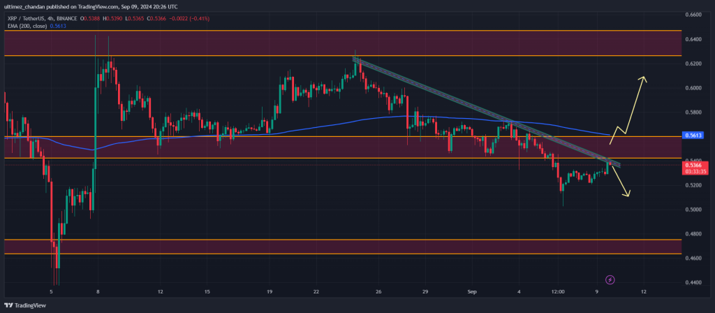 XRP koers