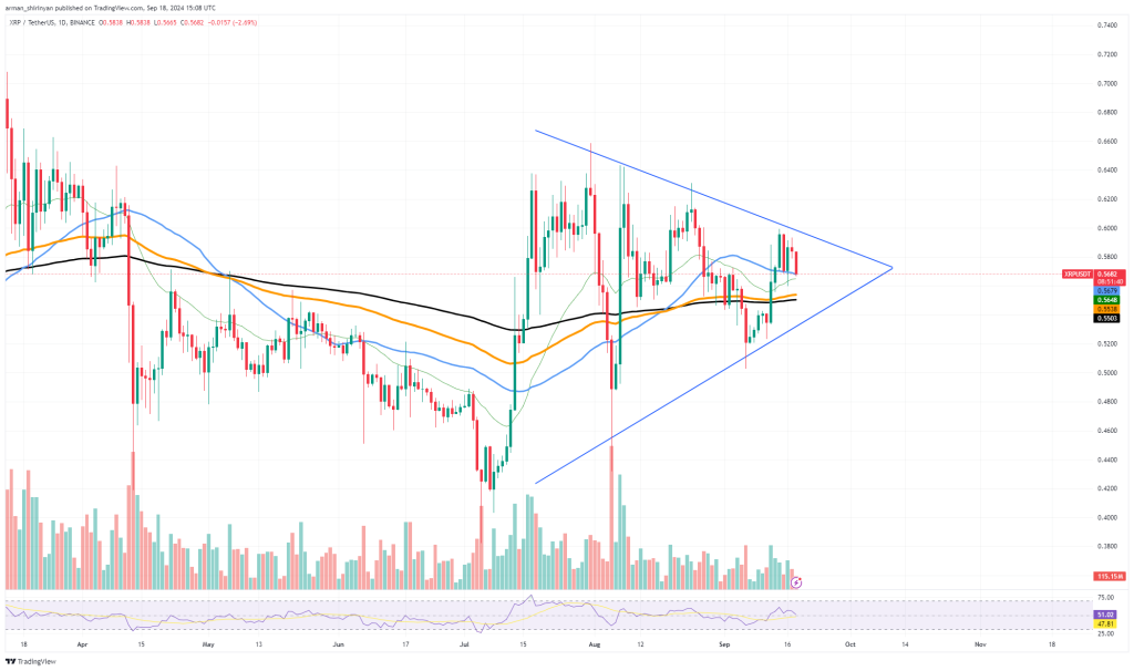 XRP/USDT-grafiek. Bron: TradingView