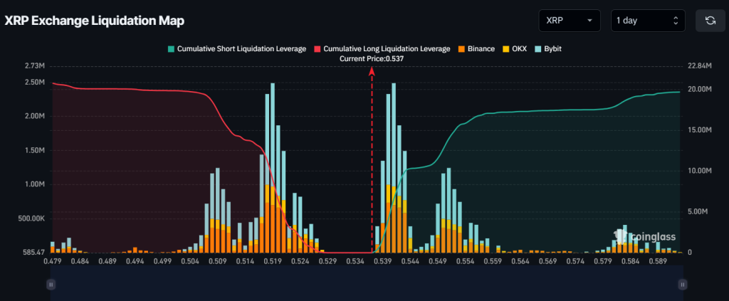 Liquidatiemap XRP. 