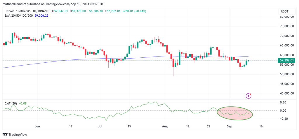 Bitcoin prijs. Bron: TradingView
