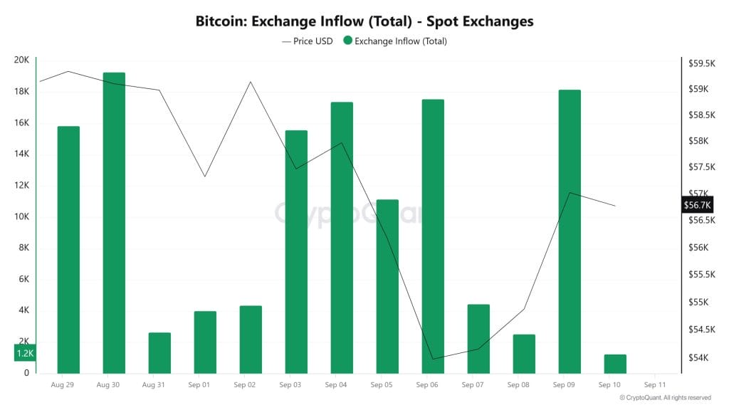 Bitcoin-instromen