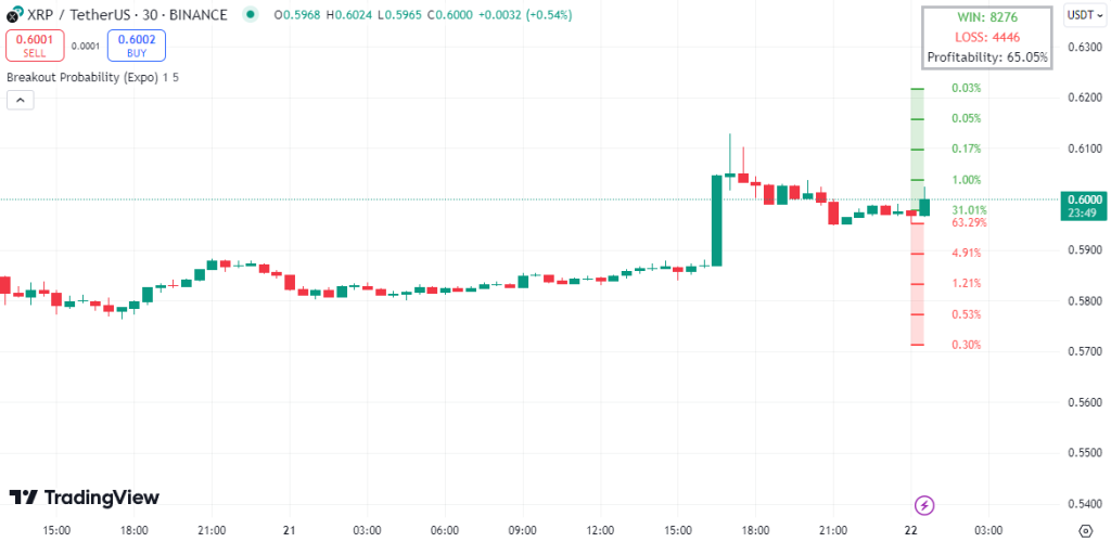 xrp koers breakout