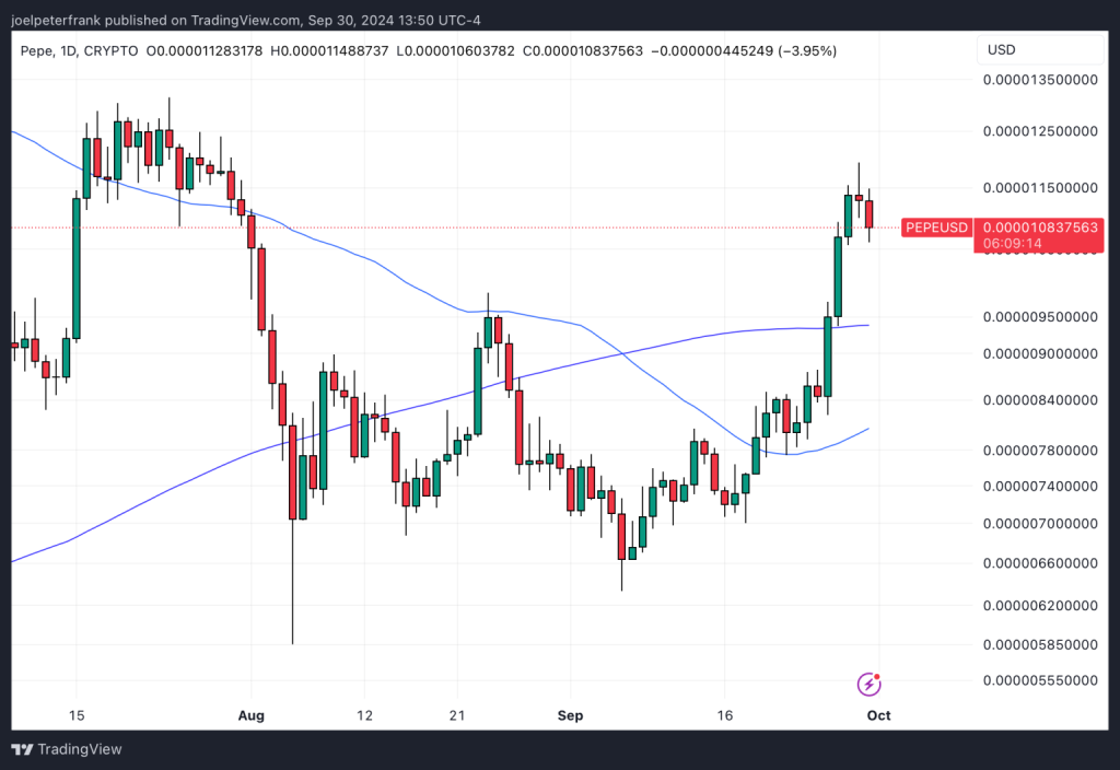 Pepe Coin koers analyse 1 oktober 2024