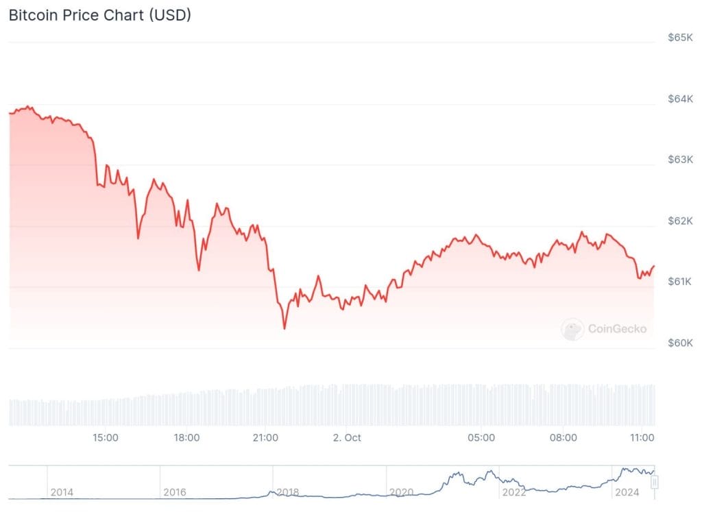 Enorme outflows bij ETF's van Bitcoin en Ethereum