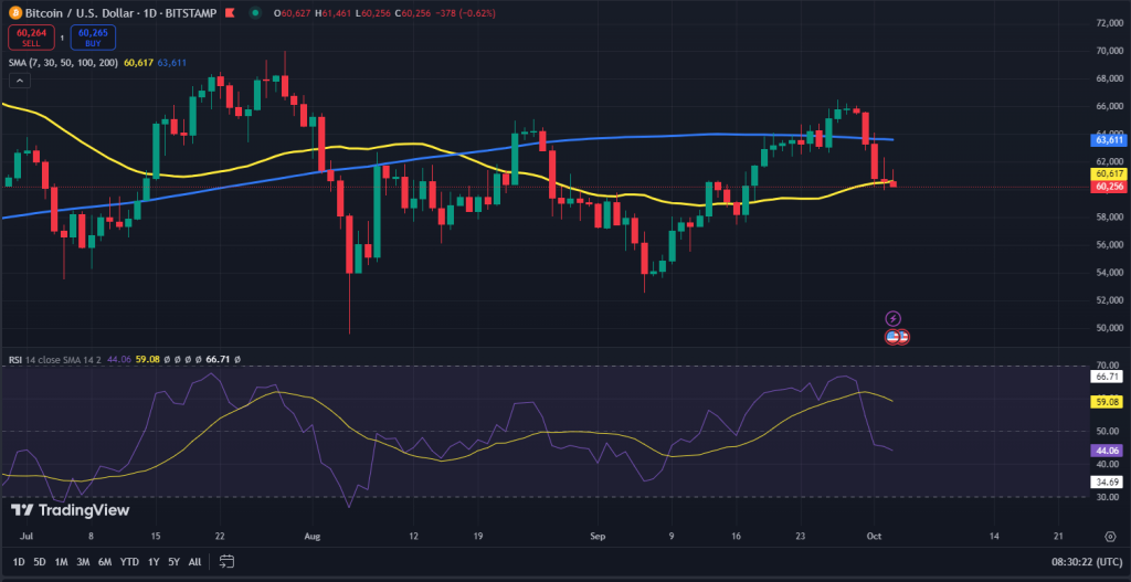 Bitcoin koers grafiek
