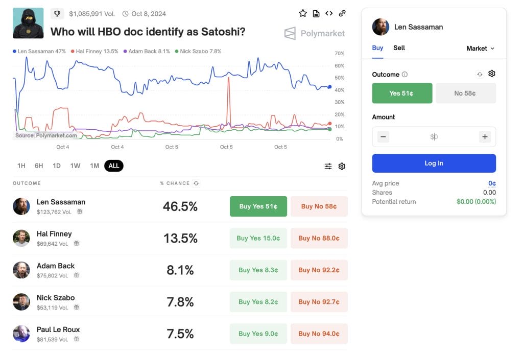 polymarket satoshi identiteit