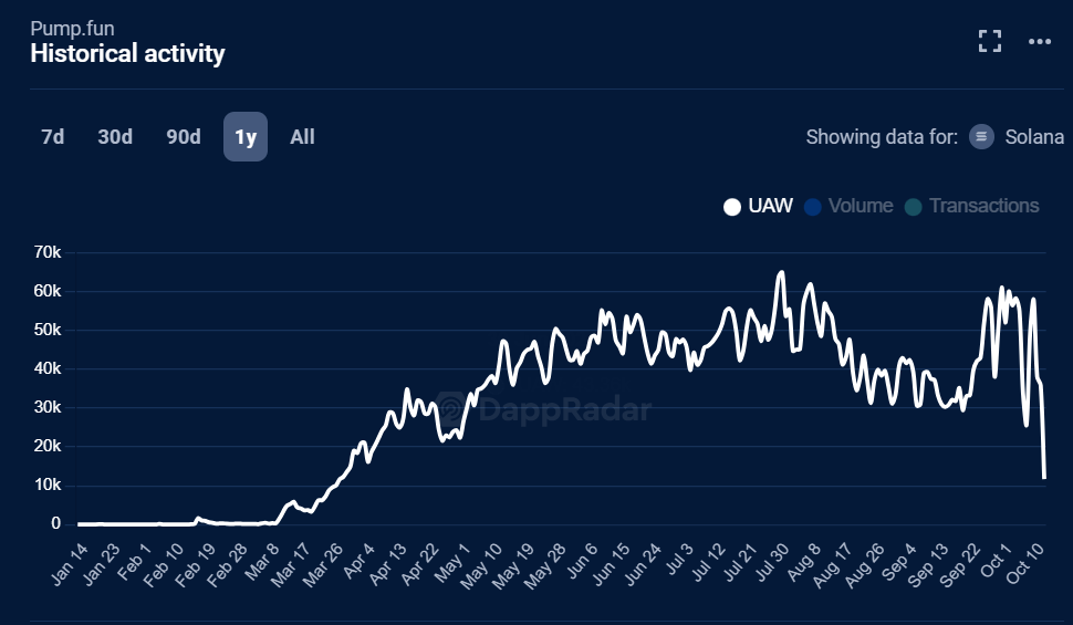 Flockerz presale update 17 oktober 2024
