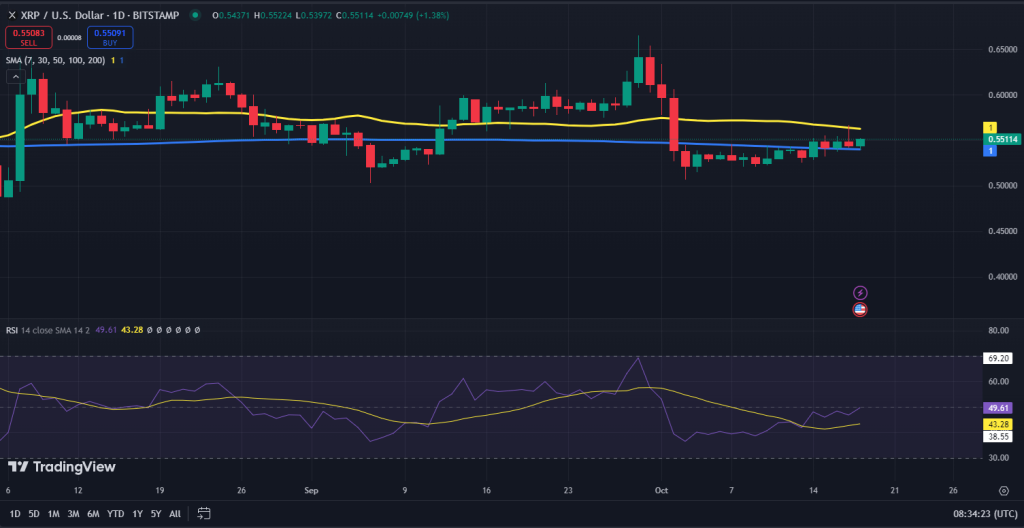 XRP koers grafiek