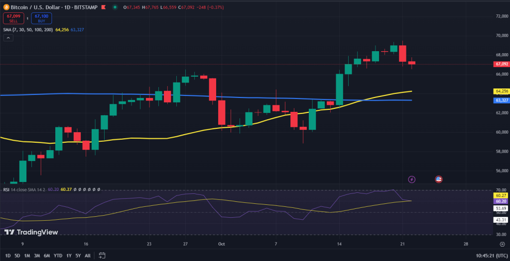 Bitcoin koers grafiek