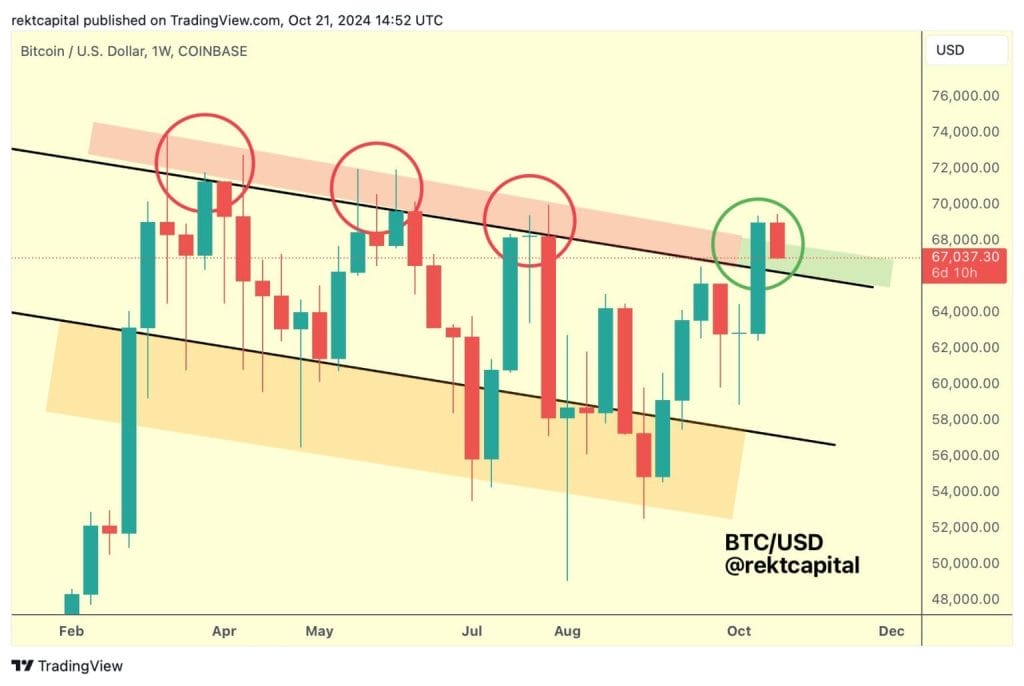 Bitcoin koers verwachting 22 oktober 2024